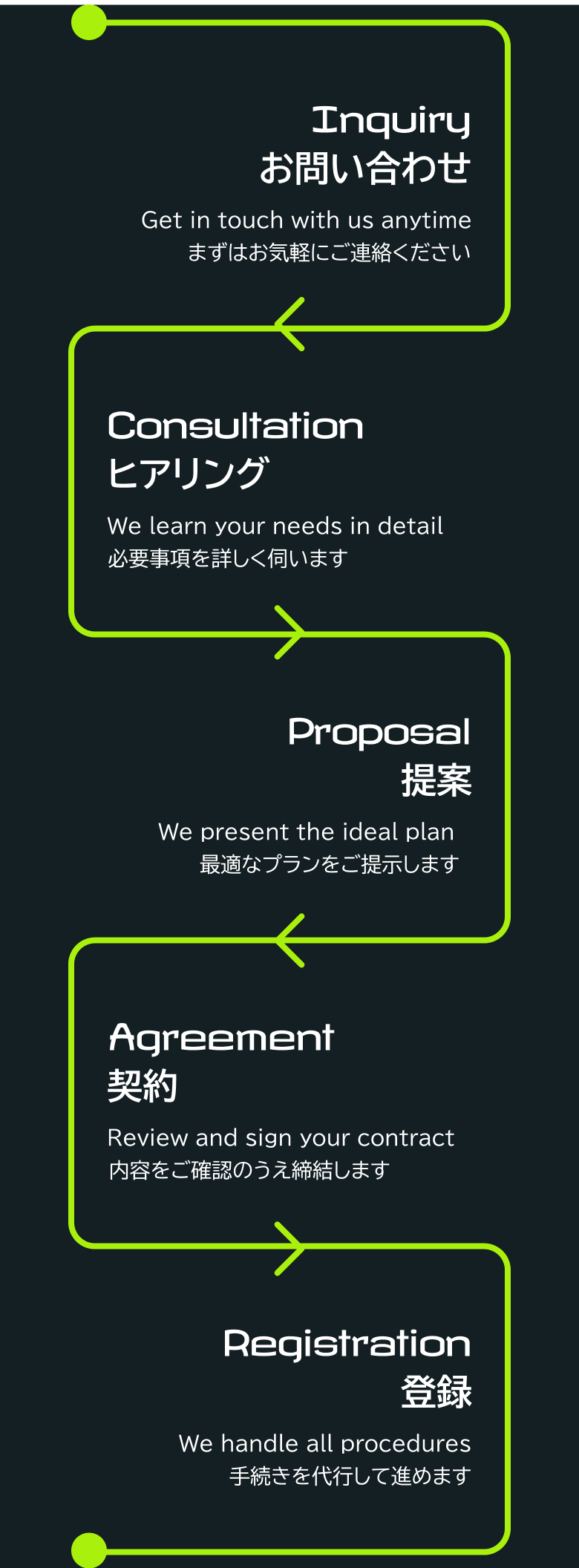 How It Works